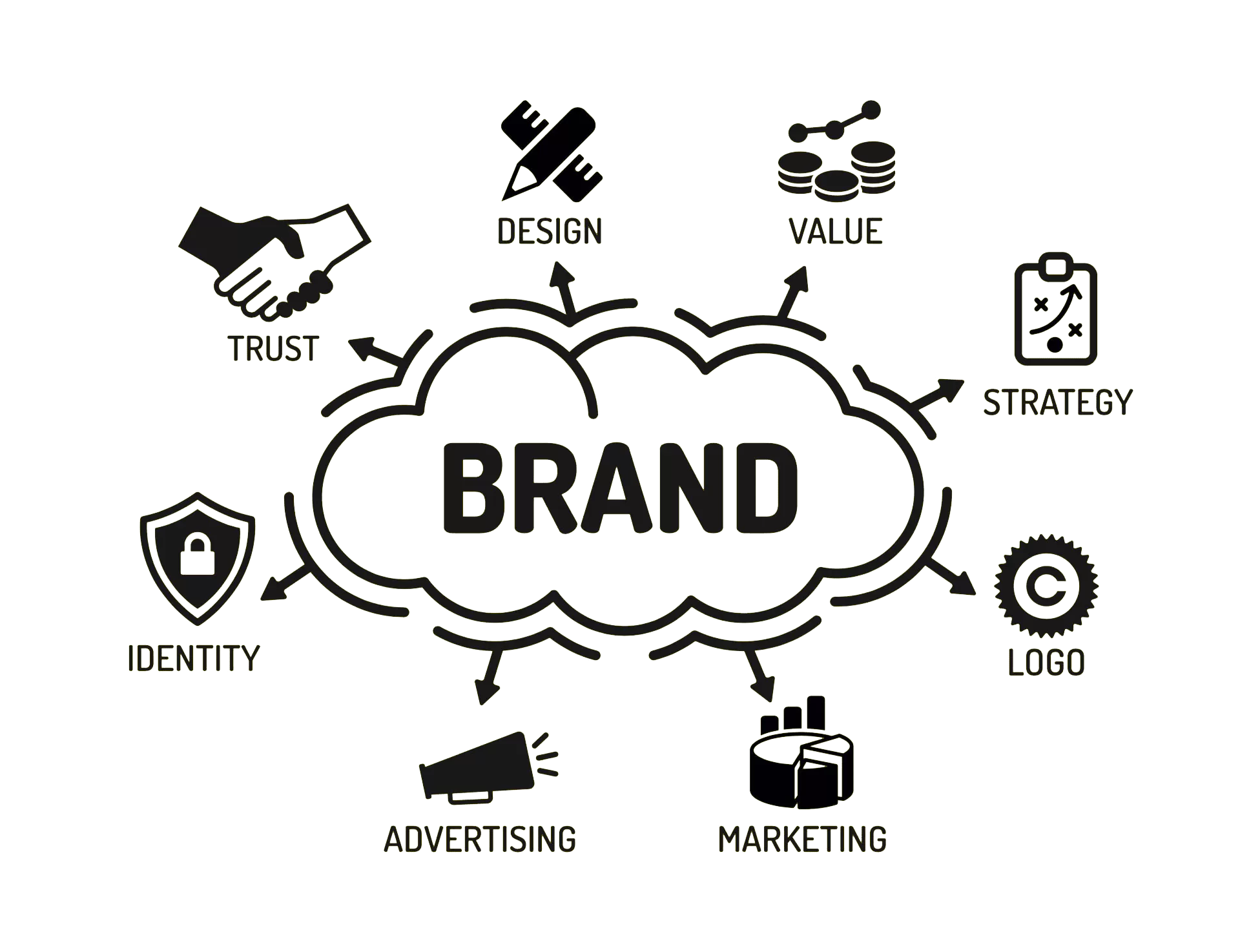 brand