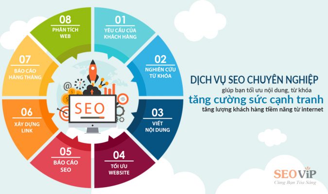 Dịch vụ seo tổng thể Đà Nẵng