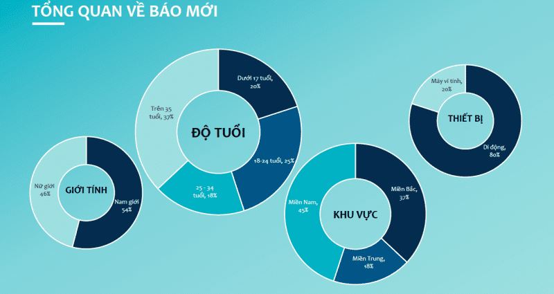 báo giá bài pr trên báo mới