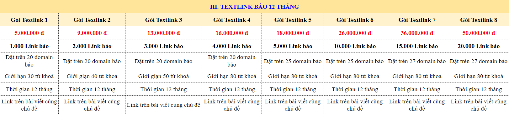 Bảng giá mua bán textlink báo sidebar bài viết 12 tháng