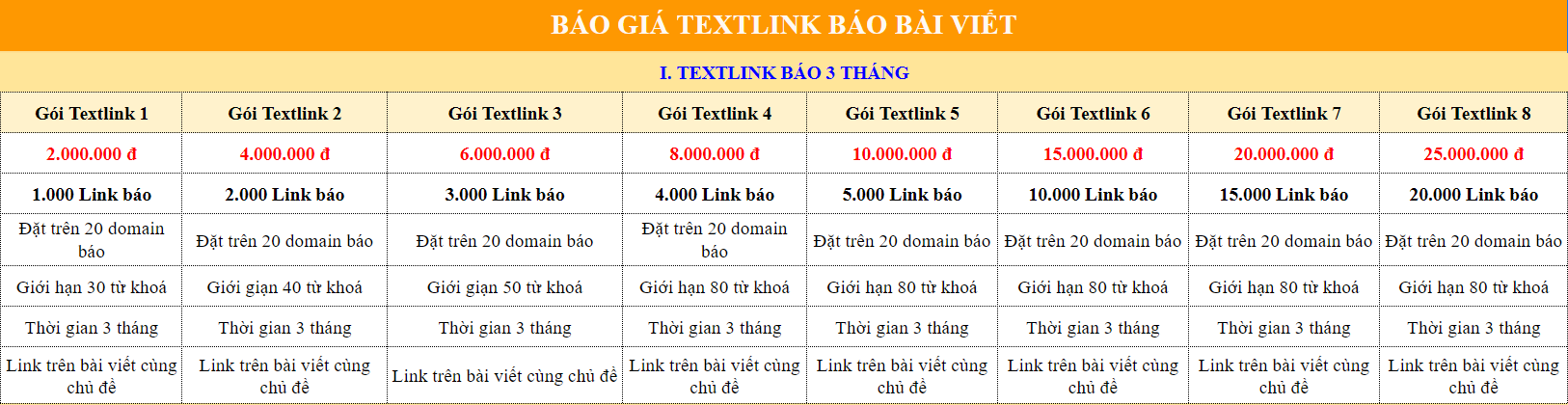 Bảng giá textlink sidebar bài viết 3 tháng tại SEOVIP