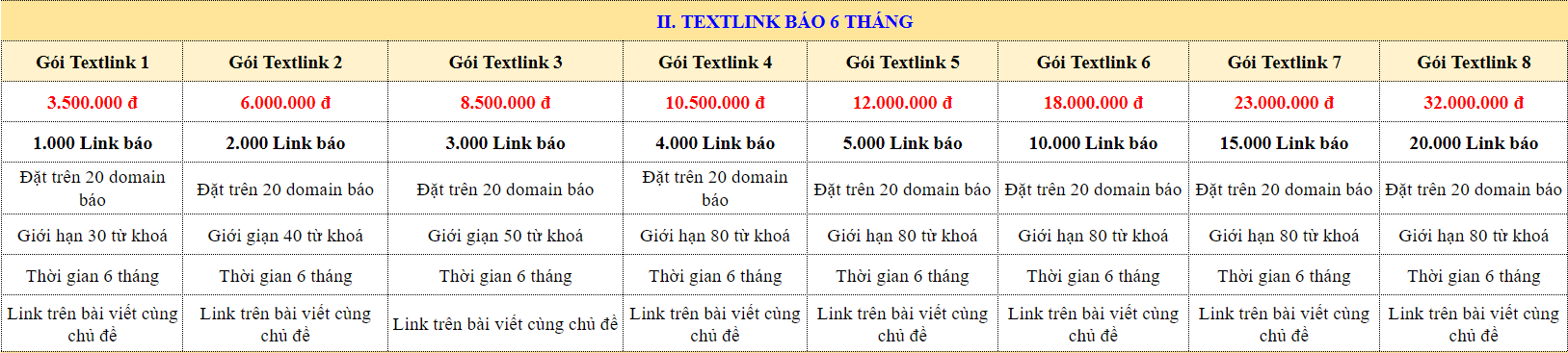 Bảng giá textlink sidebar bài viết 6 tháng tại SEOVIP